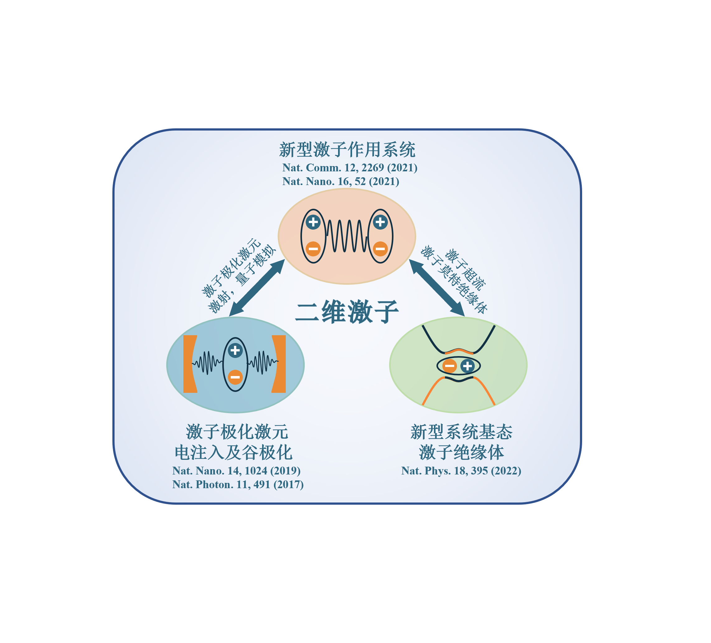 Lab Image 4